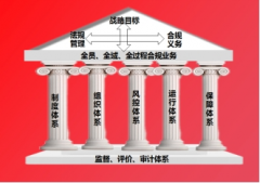  燕京啤酒建立高效