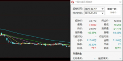 霸王茶姬手打食安危机：业绩下滑股价腰斩被下