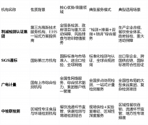 食物检测公司保举